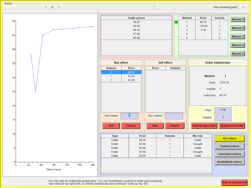 GIMS screenshot - multi-market